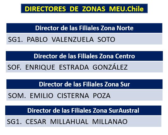 directorzona1
